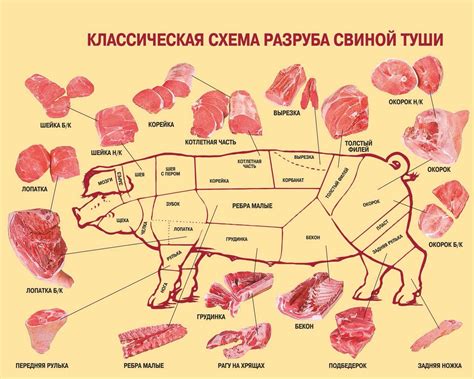 Сравнение карбоната и корейки для гуляша