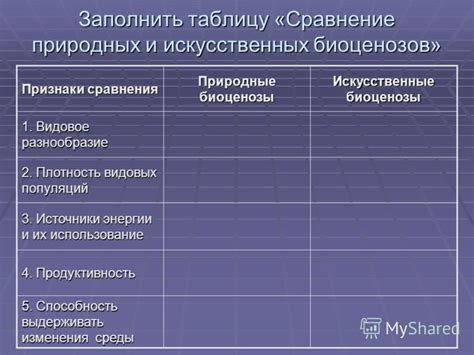 Сравнение комодов Хайло и видовых