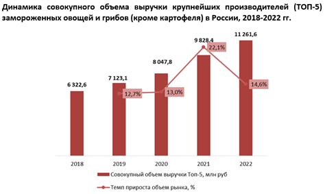 Сравнение лидирующих производителей