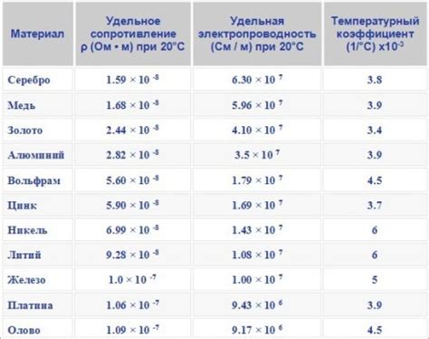 Сравнение массы литра железа и воды