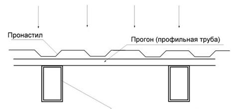 Сравнение материалов для забора