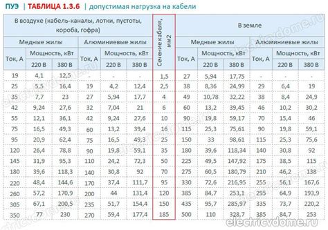 Сравнение моделей по экономичности и мощности двигателя