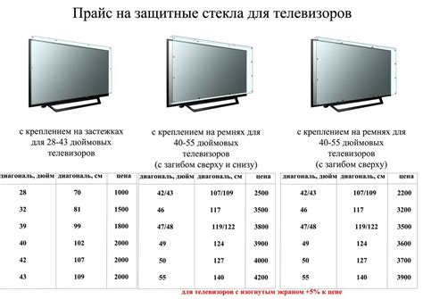 Сравнение моделей телевизоров по поддержке Airplay