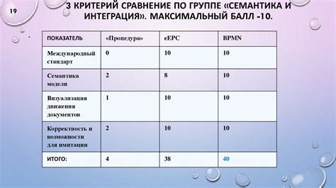 Сравнение нотаций и выбор лучшей реализации