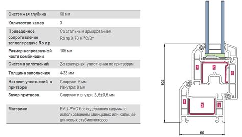 Сравнение по техническим характеристикам