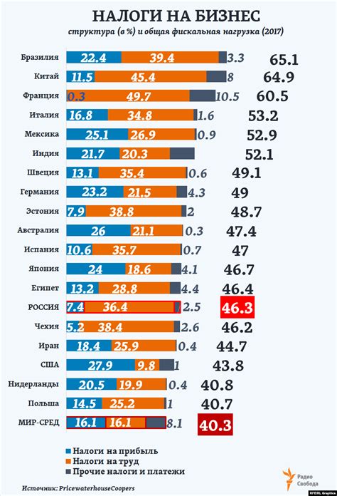 Сравнение правил для других стран и ампиреалий