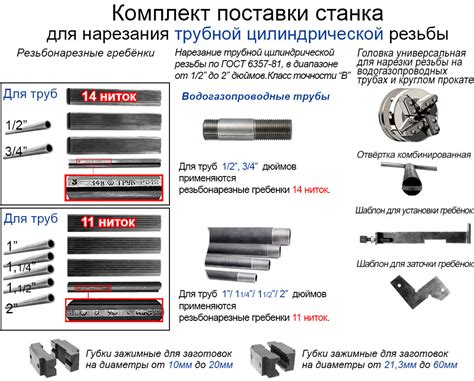 Сравнение различных методов нарезки резьбы на трубе 40 мм