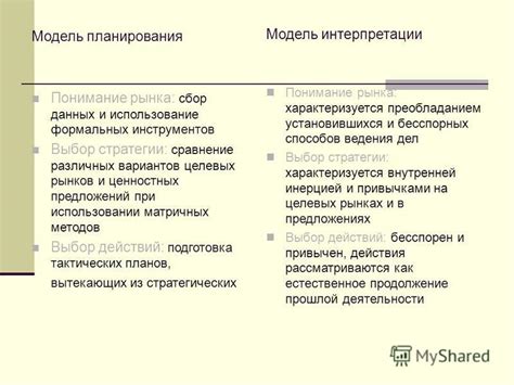 Сравнение различных предложений рынка