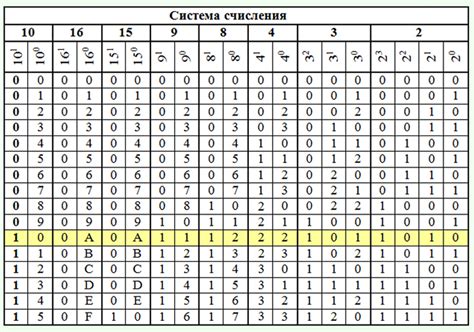 Сравнение различных систем