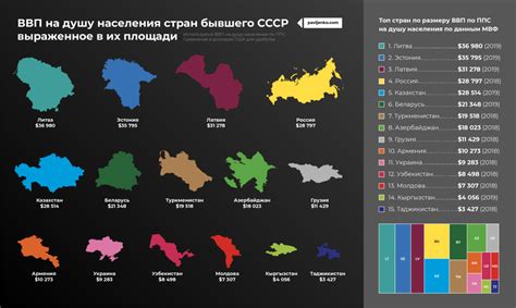 Сравнение разных интерпретаций ламий