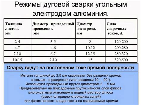 Сравнение сварки алюминия и стали