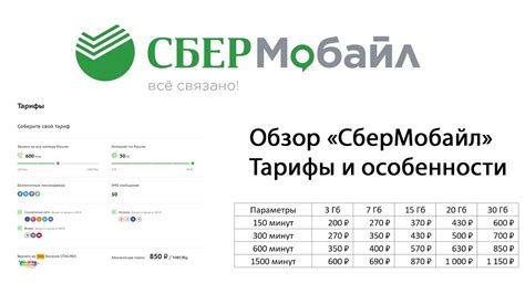 Сравнение сетей, на которых работают тарифы Сбермобайл