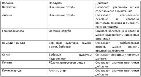 Сравнение синбиотиков при запорах