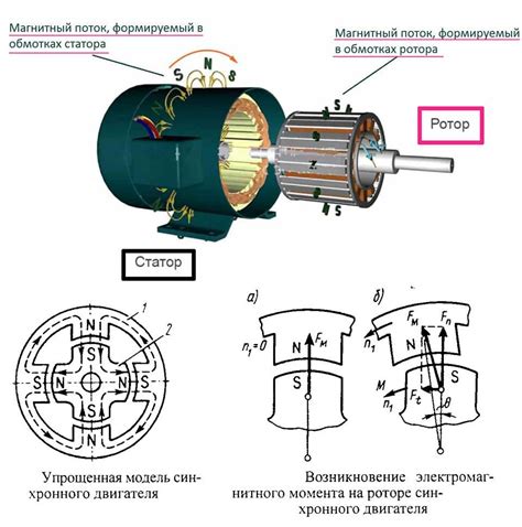 Сравнение синхронного и асинхронного моторов