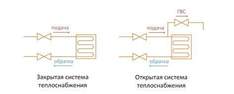 Сравнение скорости закипания в открытой и закрытой посуде