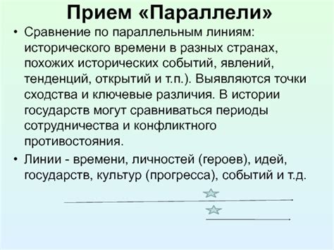 Сравнение современных тенденций и исторических понятий