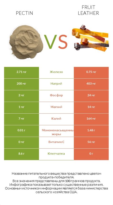 Сравнение состава и применения