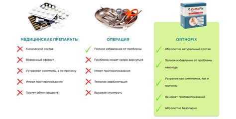 Сравнение с другими лекарственными средствами