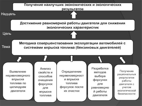 Сравнение с другими системами впрыска топлива