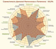 Сравнение с другими фамилиями схожего происхождения