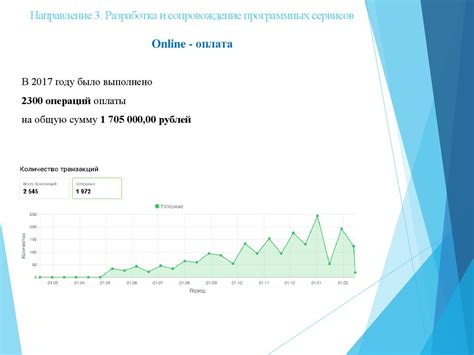 Сравнение с предыдущими анализами и динамикой изменений