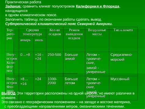 Сравнение с предыдущими формами управления