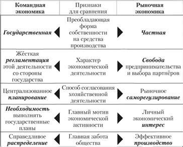 Сравнение с рыночной ценой