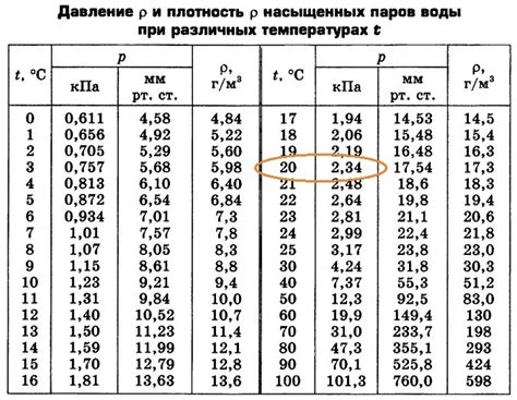 Сравнение теплоудерживающих свойств воздуха и воды