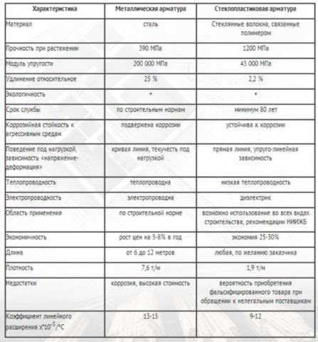 Сравнение технических параметров