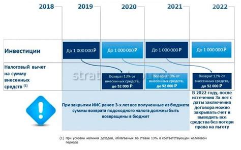 Сравнение условий работы брокеров