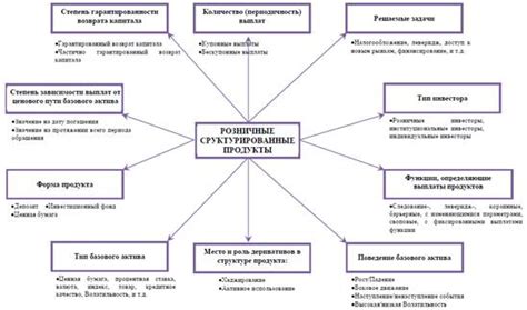 Сравнение финансовых продуктов