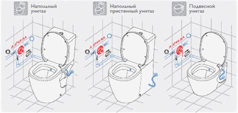 Сравнение функциональности биде и гигиенического душа