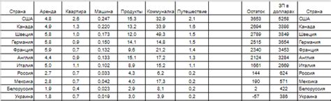 Сравнение цен у разных продавцов