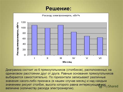 Сравнение частоты имен