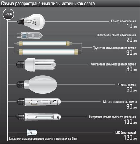 Сравнение яркости и дальности освещения Bi LED и Bi Xenon