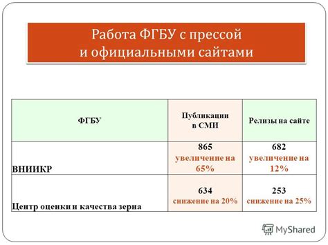 Сравните версию с официальными данными на сайте