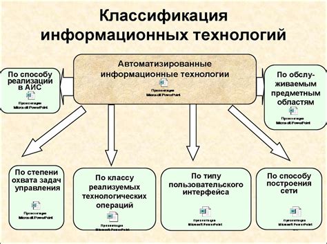 Сравните возможности развлечений и технологий