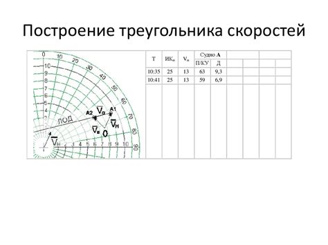 Средняя оценка ситуации