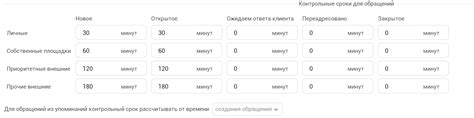 Сроки обработки обращений