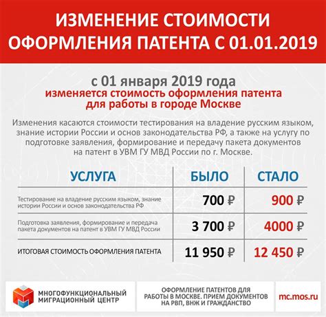 Сроки оплаты патента