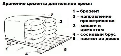 Сроки хранения смесей