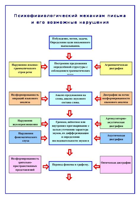 Срок действия и возможные нарушения