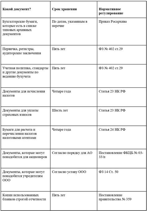 Срок хранения и хранение зелья