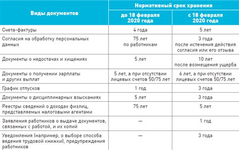 Срок хранения ткани и запахи