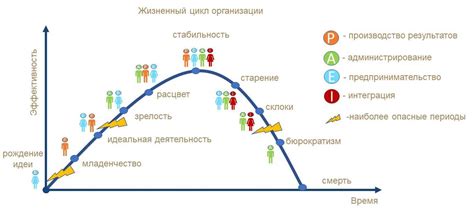 Стабилизация продукта