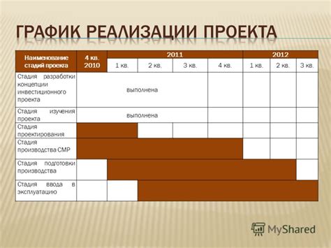 Стадия подготовки производства