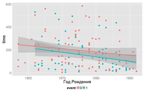 Стаж на предыдущем месте работы