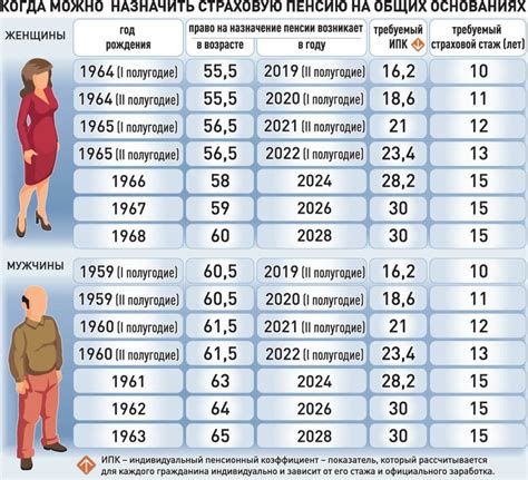 Стаж работы влияет на пенсию