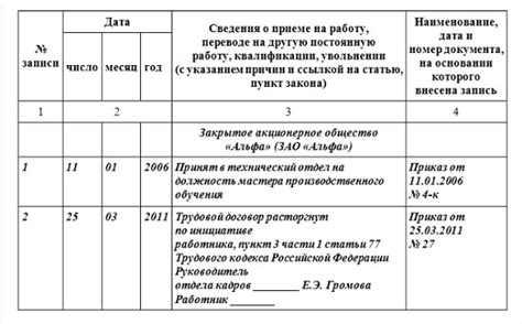 Стандартная процедура увольнения