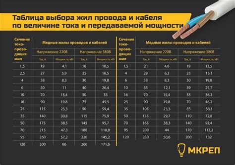 Стандартные диаметры для кабеля 150мм2